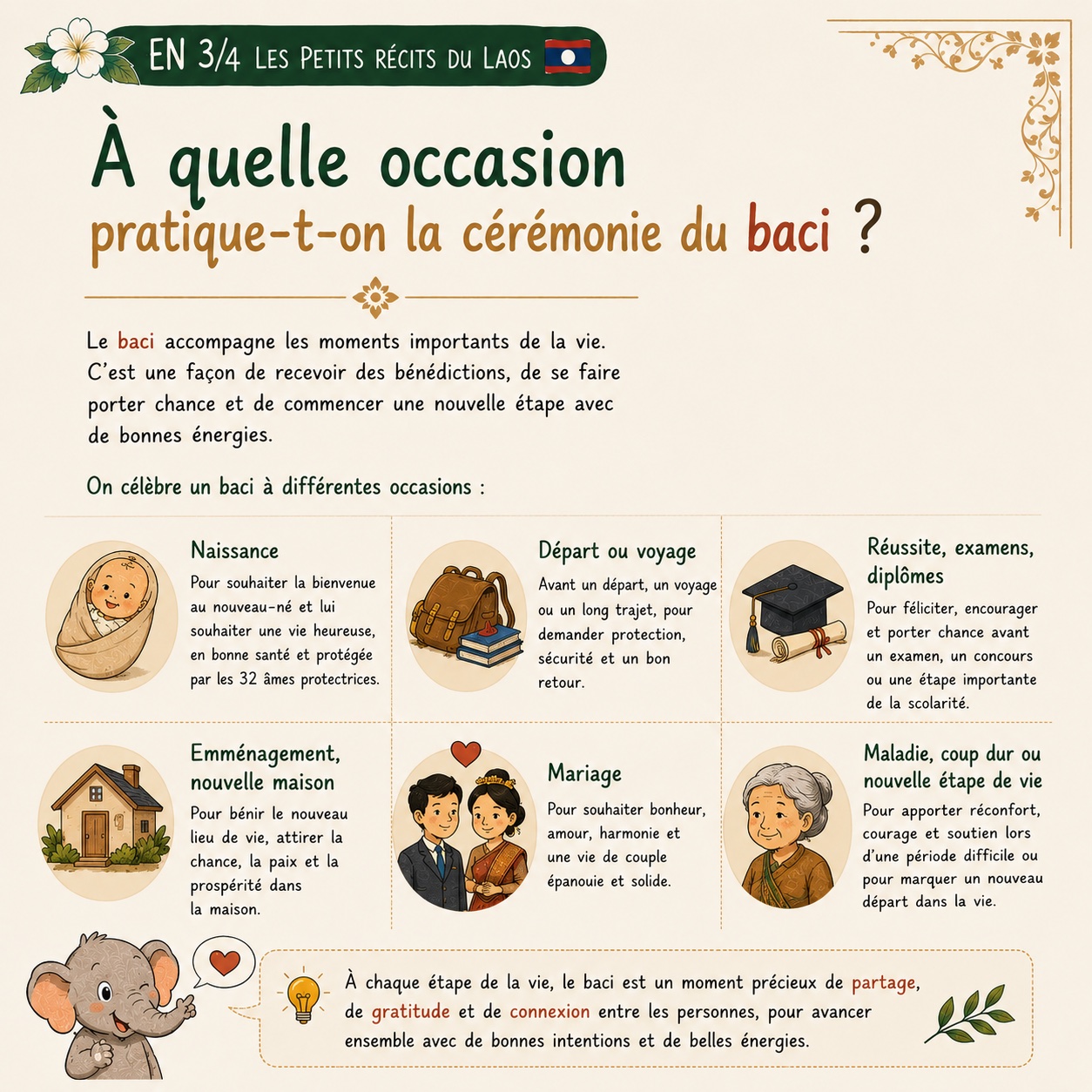 « À quelle occasion pratique-t-on la cérémonie du baci ? », planche illustrée 3/4 des Petits récits du Laos